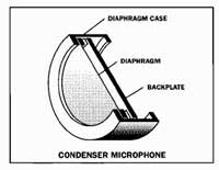 Преимущества конденсаторного микрофона